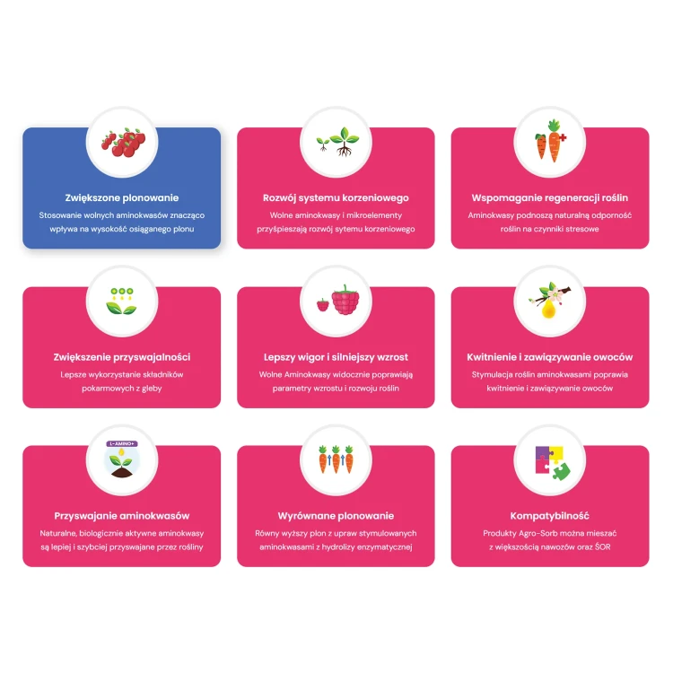 L-Amino+ Mg 1L - Szybko przyswajalny magnez
