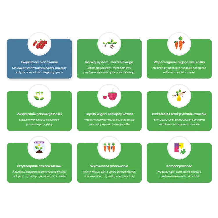 Folium 1L - Dolistny biostymulator wzrostu