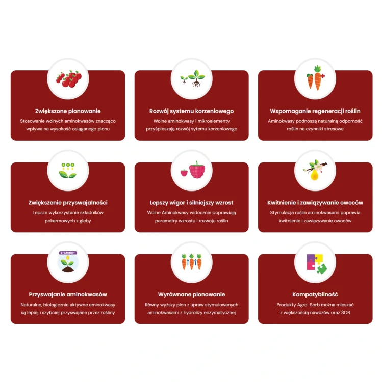 Radiculum 250ml - Biostymulator do ukorzeniania roślin